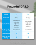 Кабель DisplayPort 2.0 (Дисплей порт) - DisplayPort 10K-8K Vention