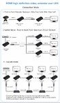 HDMI по IP приемник-передатчик